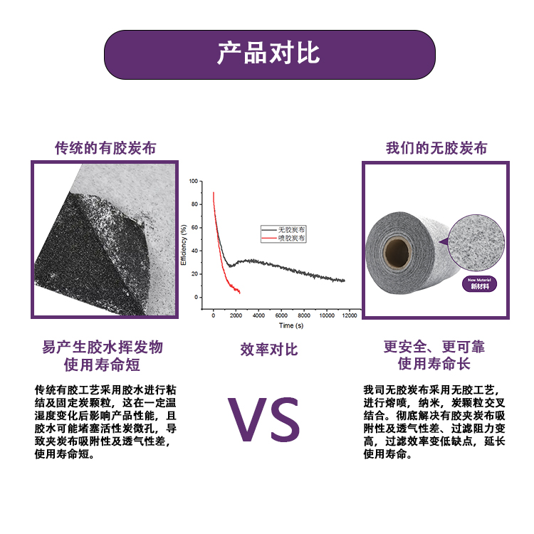 炭布詳情--產(chǎn)品對比-中文.jpg