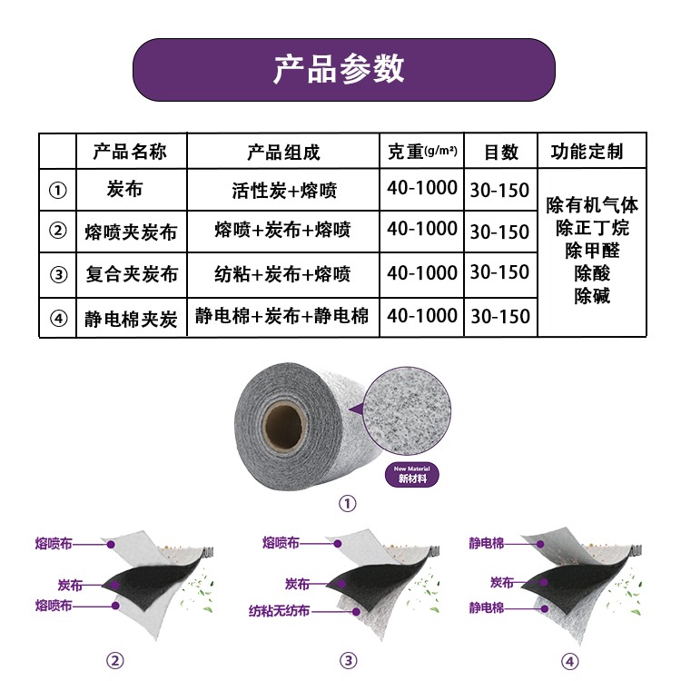 炭布詳情--產(chǎn)品參數(shù)-中文.jpg