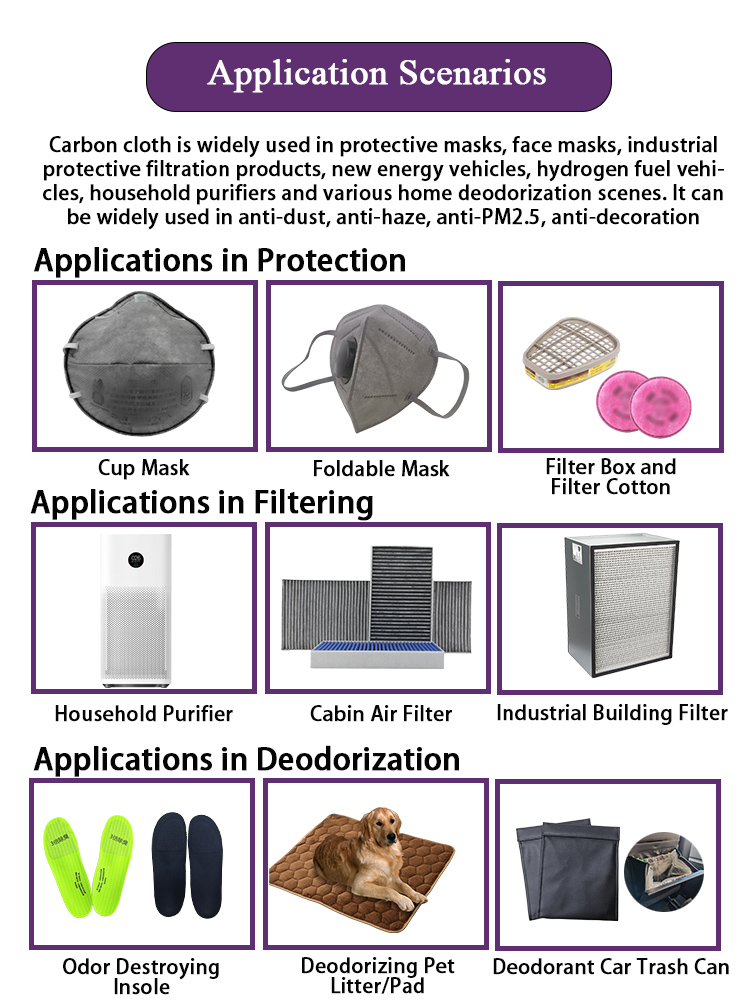 炭布詳情-應用場景-英文 - 新.jpg